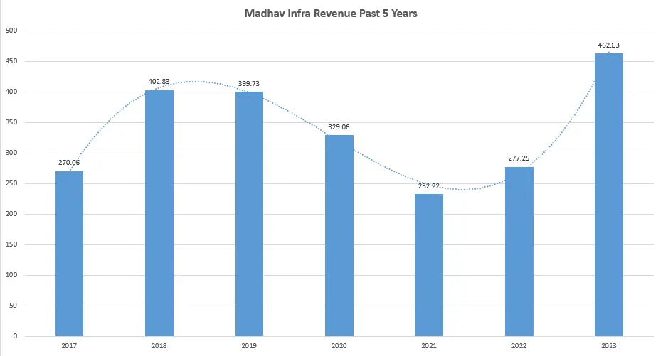 Madhav Infra Share Price Target