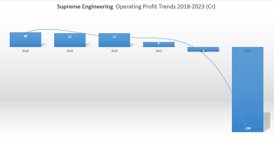 Supreme Engineering Share Price Target