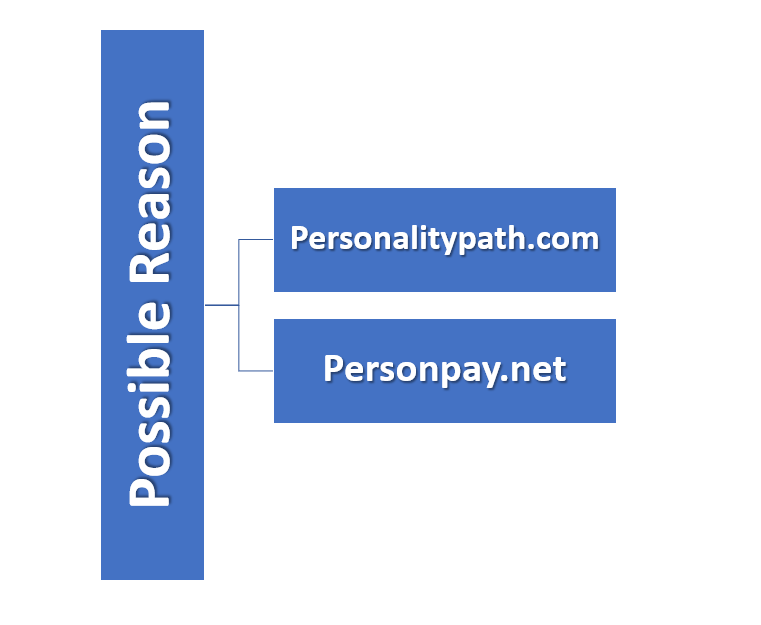 Personpay.net charge on credit card